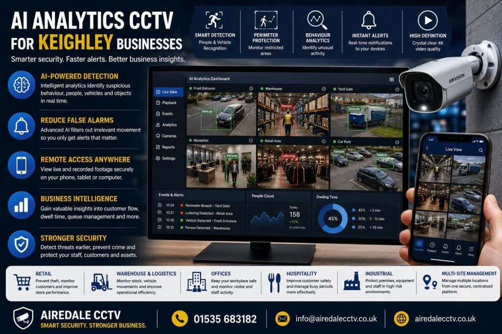 AI Analytics CCTV