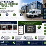 Airedale CCTV Keighley Commercial CCTV: Why Camera Health Monitoring Is Becoming Essential for Business Security